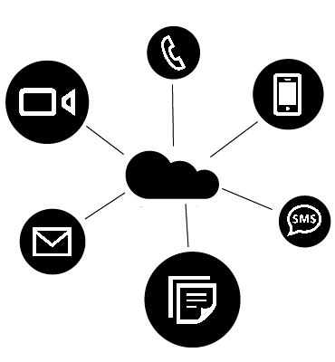Unified communications icons video, office phone, mobile phone, sms, email, and file sharing Unified communications icons video, office phone, mobile phone, sms, email, and file sharing